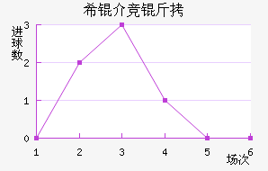 ϣ�龺����������������