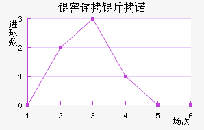 �Ѳ���ŵ��������������