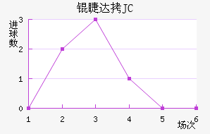 �޴�JC��������������