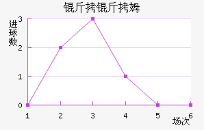 ����ķ��������������