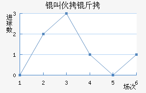 �л�����������������