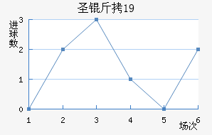 ʥ����U19��������������