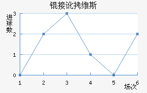 �Ӷ�ά˹��������������