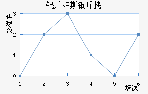 ��˹��FC��������������