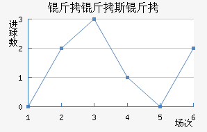 ����˹����������������