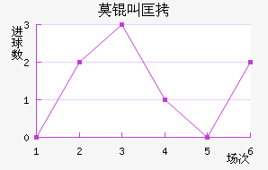 Ī�п�¼�Ƚ�������������