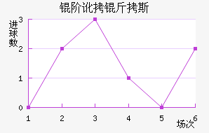 �׶���˹��������������