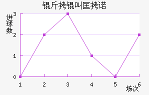 ���п�ŵ��������������