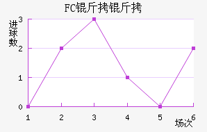 FC�����������������