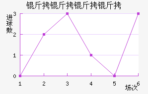 ������ŵ������ӽ�������������