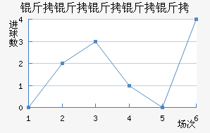 ��˹��������������������