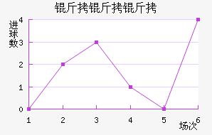 �����ƶ��׽�������������