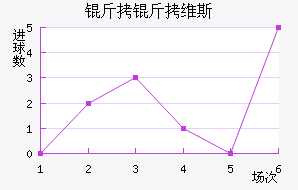 ����ά˹��������������