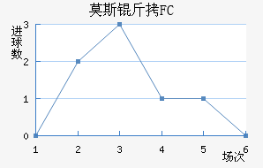 Ī˹����������������