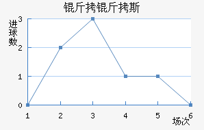 ����˹��������������