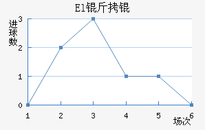 El��˶�Ұ��������������