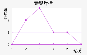 ̩�½�������������