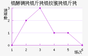 �͵��������½�������������