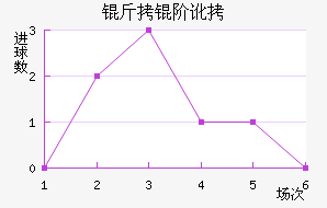 ���׶��н�������������