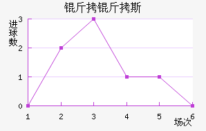 ����˹��������������