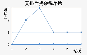 Ī��ɣ�������������������