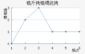 ���߶���������������