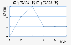 ���������������������