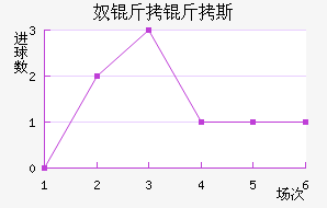 ū����˹��������������