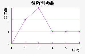 �ɵ�ά���������ֽ�������������