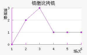 �ɶ���������������