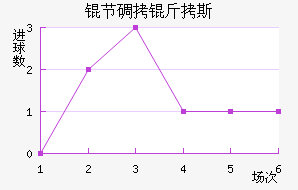 �ڵ���˹��������������