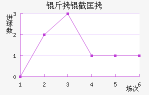 ���ؿ�˹��������������