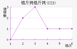 FC����U23��������������