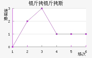 ������˹��������������