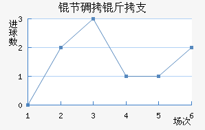 �ڵ���֧��������������