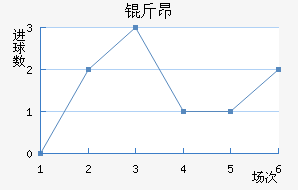 �ﰺ��������������