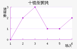 ʮ�־���������������