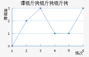 ̷�������������������