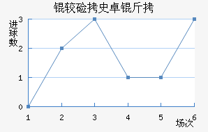 �ϼ�ʷ׿�ս�������������