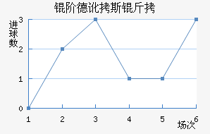 �׵¶�˹����������������