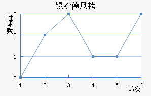 �׵·��ؽ�������������