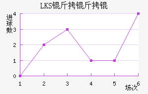 LKS����Ƚ�������������