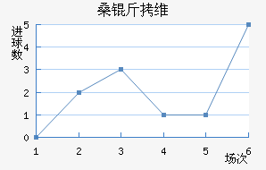 ɣ��ά��˹��������������