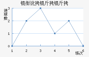 �ֶ�������������������