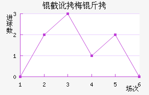 �ض�÷�Ƚ�������������