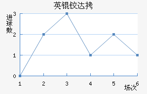 Ӣ�´����������������