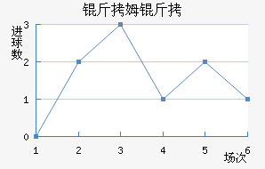 ��ķ������������������