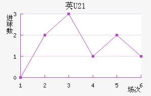 Ӣ����(U21)��������������