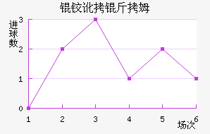 �µº�ķ��������������