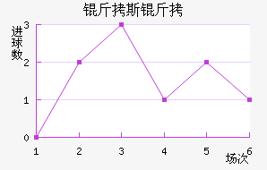 ��˹������������������